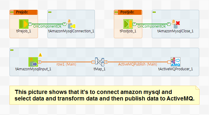 tActiveMQProducer v_0.90__3
