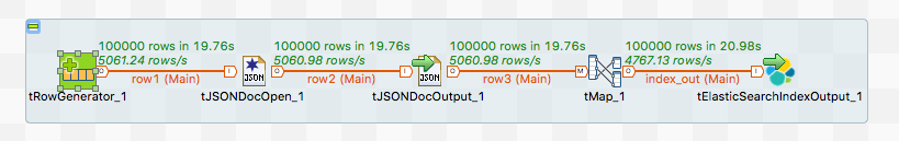 tElasticSearch v_3.3__7