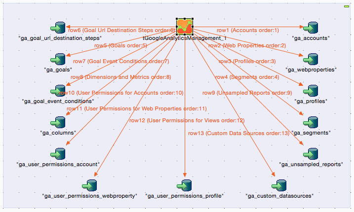 tGoogleAnalyticsManagement v_7.2__10