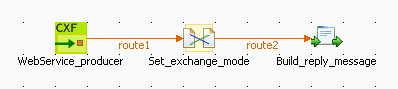 use_case_cexchangepattern_1.png