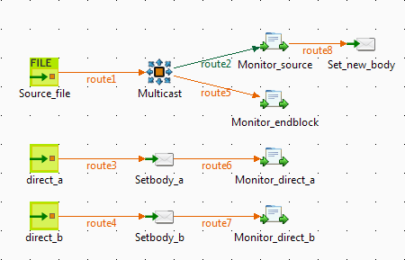 use_case_cmulticast_1.png
