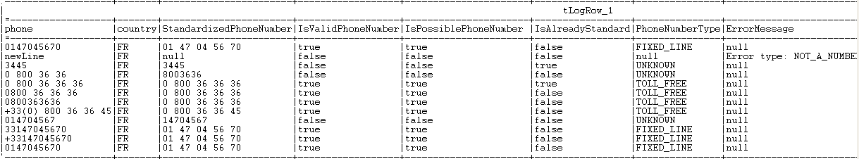 Use_Case_tStandardizePhoneNumber6.png