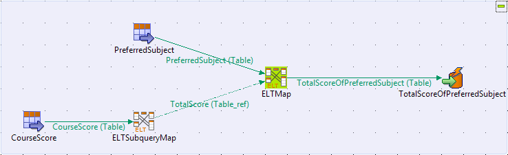 components-teltteradatamap_s1_job.png