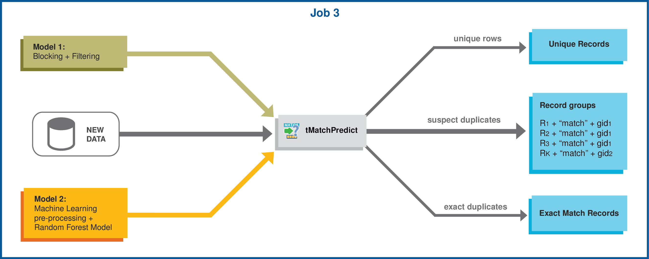 match_on_spark_workflow2.png