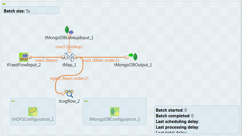 use_case-mongodblookupinput-spark_stream1.png