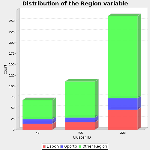 use_case-tmahoutclustering12.png