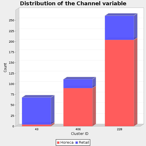 use_case-tmahoutclustering13.png